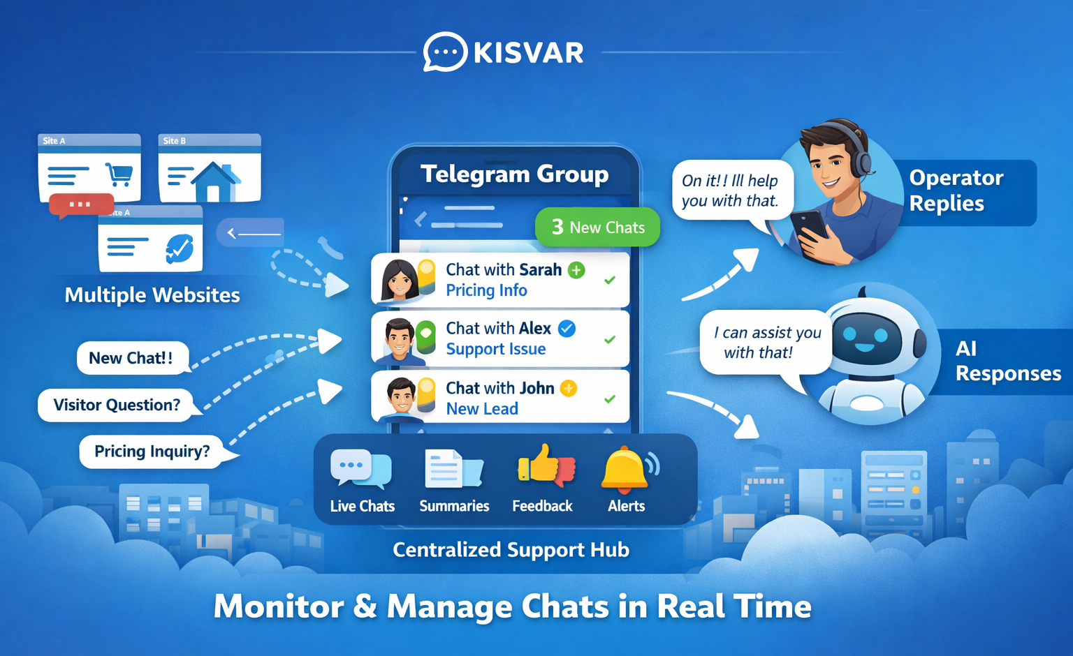Håndter live-chatter fra Telegram med Kisvar